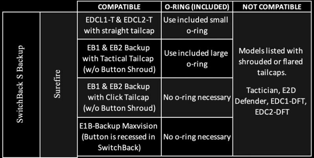SwitchBack S Backup Flashlight Ring compatibility table with various SureFire lights