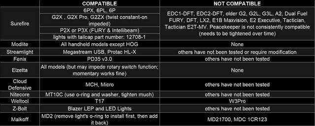 Thyrm LPC flashlight compatibility chart