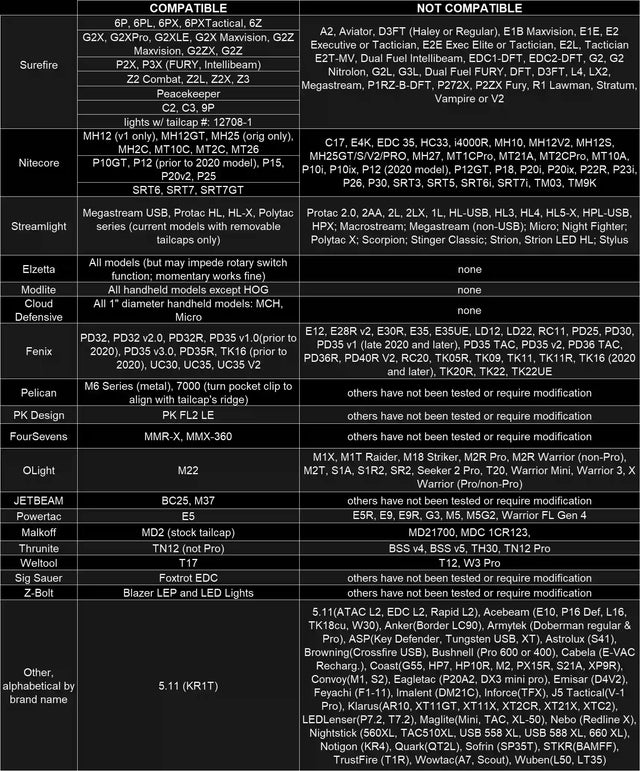 Compatibility chart for SwitchBack Large 2.0 and SwitchBack 3.0 Rings