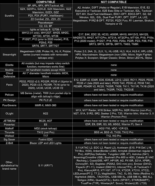 Thyrm Switchback flashlight compatibility chart