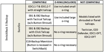 Compatibility Table for SwitchBack S Backup Flashlight Ring