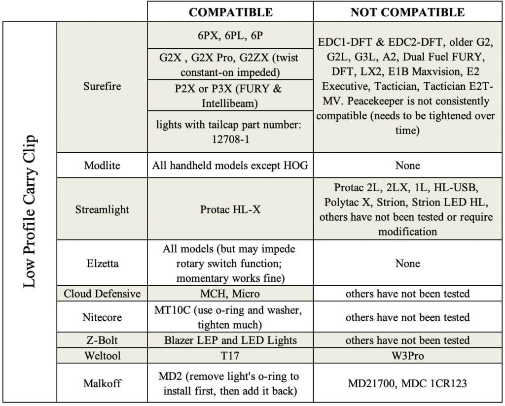 LPC Compatibility Table