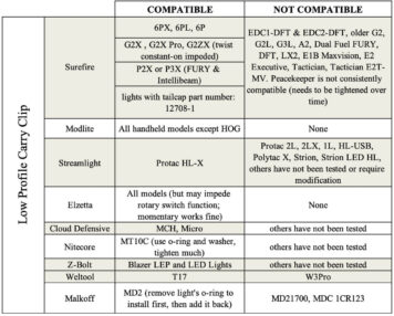 LPC Compatibility Table