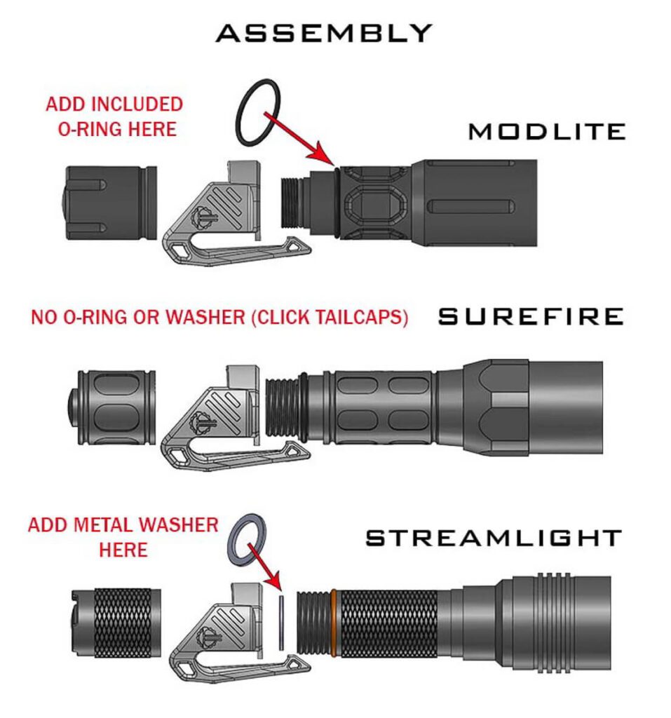 Installation diagram for LPC Clip showing differing Modlite, Surefire and Streamlight assemblies