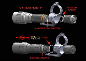 Diagram showing installation of SwitchBack Large 2.0 Flashlight Ring on Streamlight, Surefire and Elzetta Flashlights