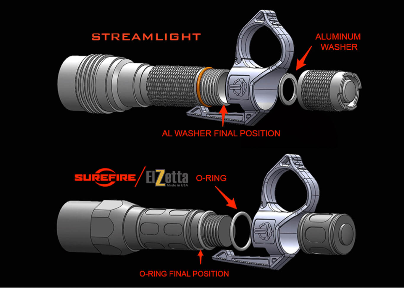 Diagram showing installation of SwitchBack Large 2.0 Flashlight Ring on Streamlight, Surefire and Elzetta Flashlights