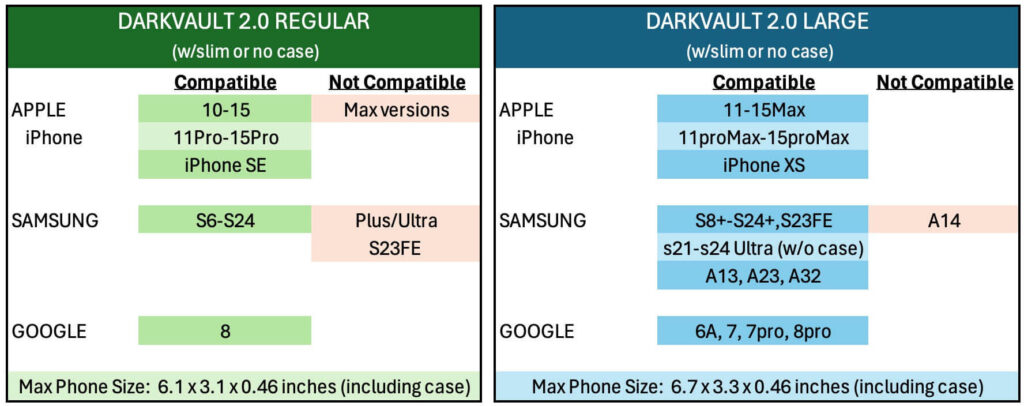 Phone types and sizes that are compatible and not compatible with DarkVault 2.0 Large and Regular Critical Gear Cases
