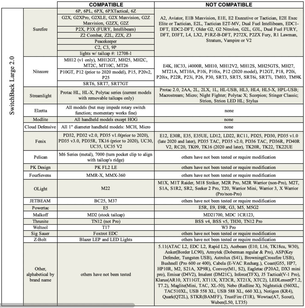 SwitchBack Large 2.0 Flashlight Ring Compatibility Table