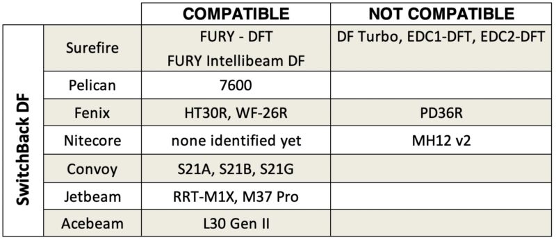 SwitchBack DF Flashlight Ring Compatibility Table