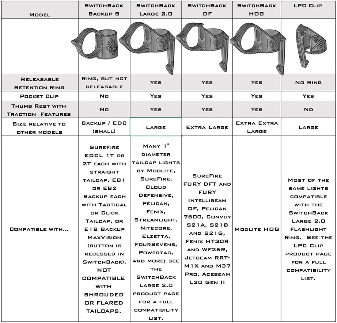 SwitchBack Category Page Table of features