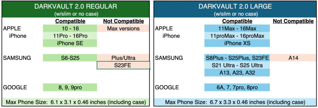 Compatibility Table for DarkVault 2.0 Cases