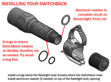Installation diagram for a SwitchBack 3.0 Deep Carry Flashlight Ring