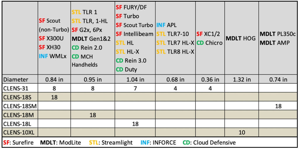 CLENS Lens Protector compatibility table