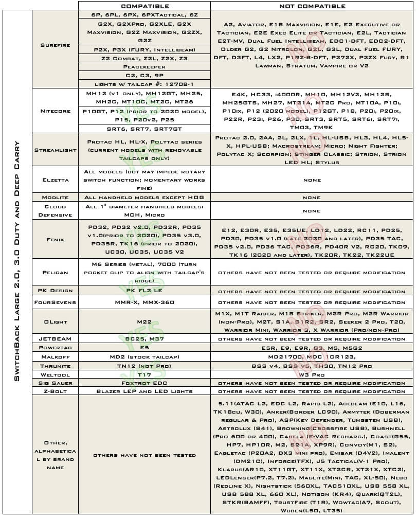 Compatibility table for SwitchBack Large 2.0 and SwitchBack 3.0 Duty and Deep Carry Flashlight Rings